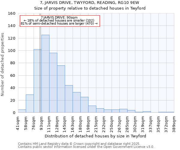 7, JARVIS DRIVE, TWYFORD, READING, RG10 9EW: Size of property relative to detached houses houses in Twyford