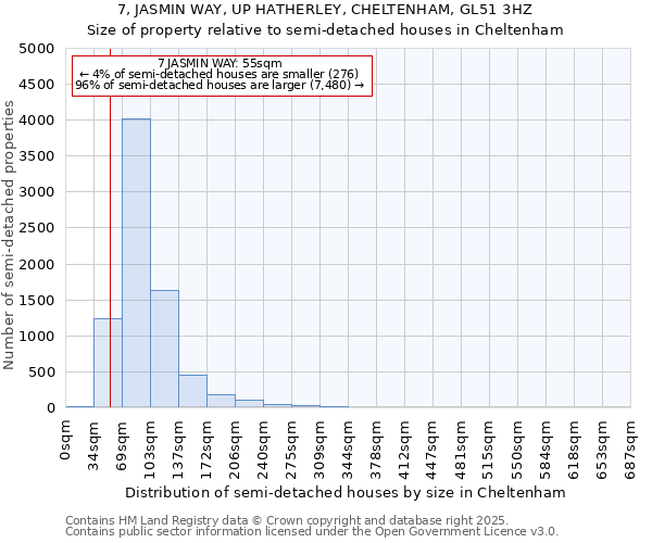 7, JASMIN WAY, UP HATHERLEY, CHELTENHAM, GL51 3HZ: Size of property relative to semi-detached houses houses in Cheltenham