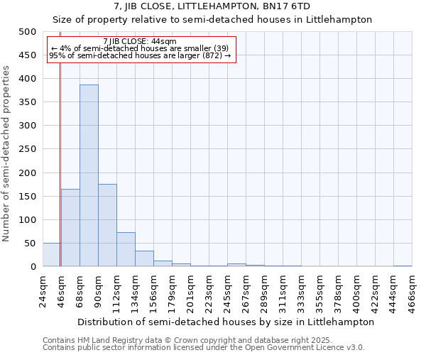 7, JIB CLOSE, LITTLEHAMPTON, BN17 6TD: Size of property relative to semi-detached houses houses in Littlehampton