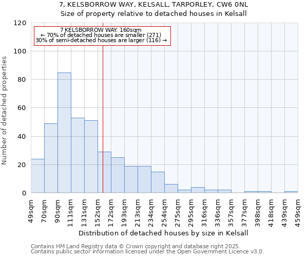7, KELSBORROW WAY, KELSALL, TARPORLEY, CW6 0NL: Size of property relative to detached houses houses in Kelsall
