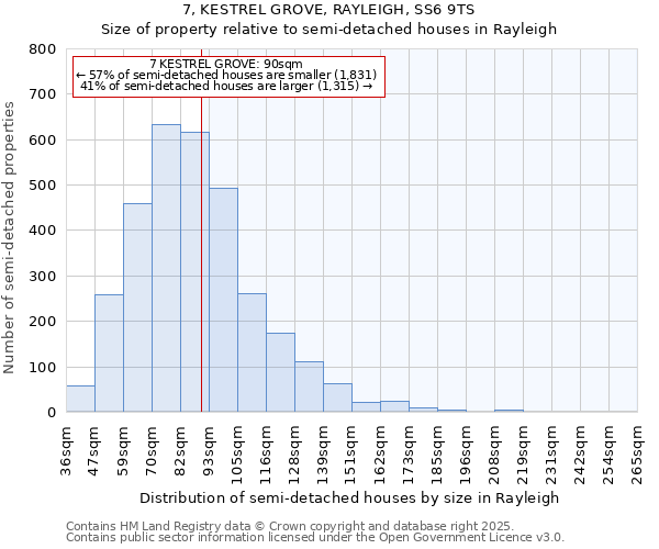 7, KESTREL GROVE, RAYLEIGH, SS6 9TS: Size of property relative to semi-detached houses houses in Rayleigh