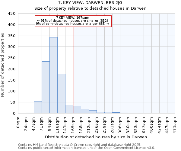 7, KEY VIEW, DARWEN, BB3 2JG: Size of property relative to detached houses houses in Darwen