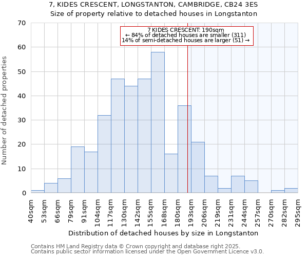 7, KIDES CRESCENT, LONGSTANTON, CAMBRIDGE, CB24 3ES: Size of property relative to detached houses houses in Longstanton