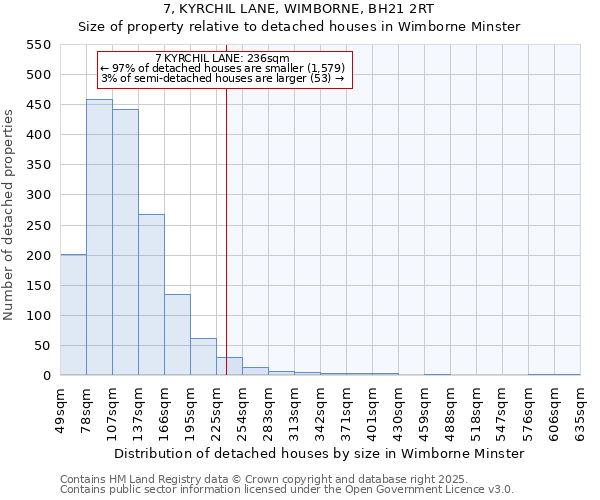 7, KYRCHIL LANE, WIMBORNE, BH21 2RT: Size of property relative to detached houses houses in Wimborne Minster