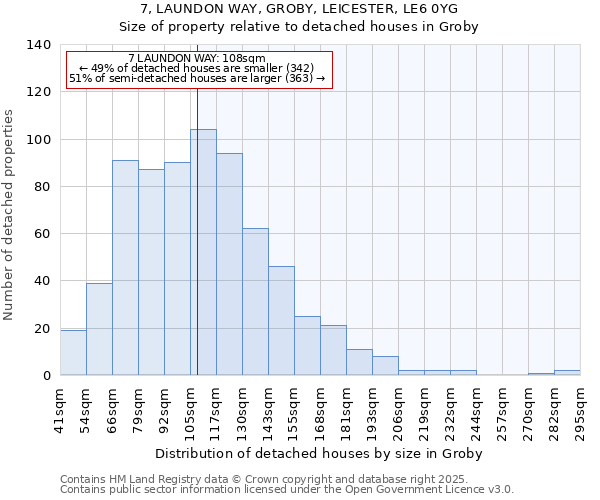 7, LAUNDON WAY, GROBY, LEICESTER, LE6 0YG: Size of property relative to detached houses houses in Groby
