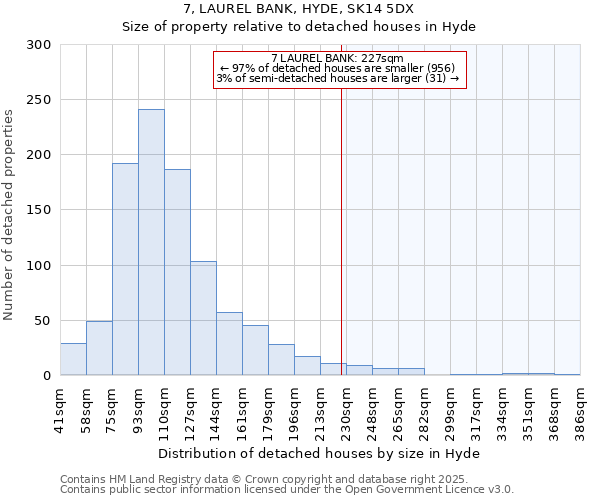 7, LAUREL BANK, HYDE, SK14 5DX: Size of property relative to detached houses houses in Hyde