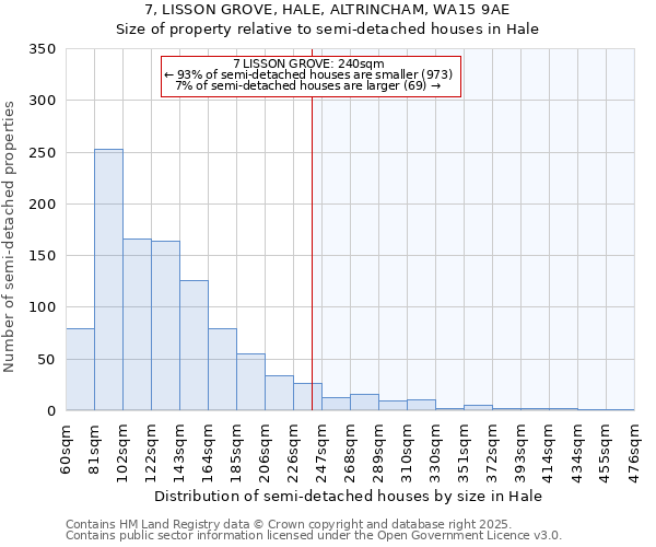 7, LISSON GROVE, HALE, ALTRINCHAM, WA15 9AE: Size of property relative to semi-detached houses houses in Hale