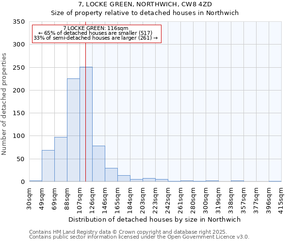 7, LOCKE GREEN, NORTHWICH, CW8 4ZD: Size of property relative to detached houses houses in Northwich