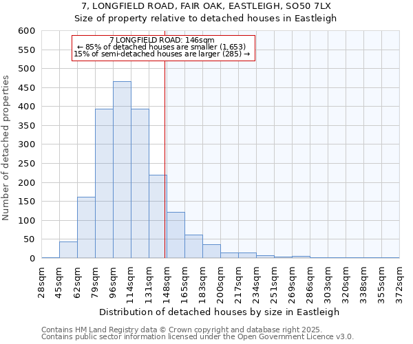 7, LONGFIELD ROAD, FAIR OAK, EASTLEIGH, SO50 7LX: Size of property relative to detached houses houses in Eastleigh