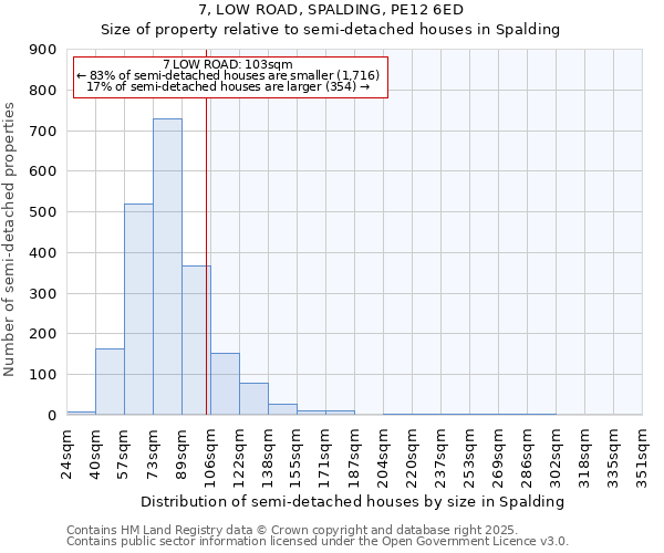 7, LOW ROAD, SPALDING, PE12 6ED: Size of property relative to semi-detached houses houses in Spalding