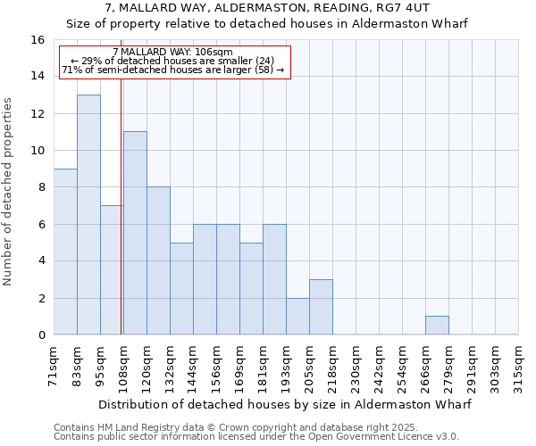 7, MALLARD WAY, ALDERMASTON, READING, RG7 4UT: Size of property relative to detached houses houses in Aldermaston Wharf