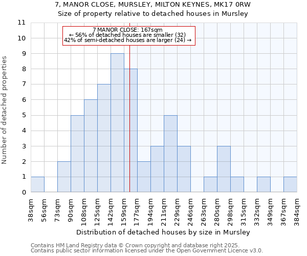 7, MANOR CLOSE, MURSLEY, MILTON KEYNES, MK17 0RW: Size of property relative to detached houses houses in Mursley
