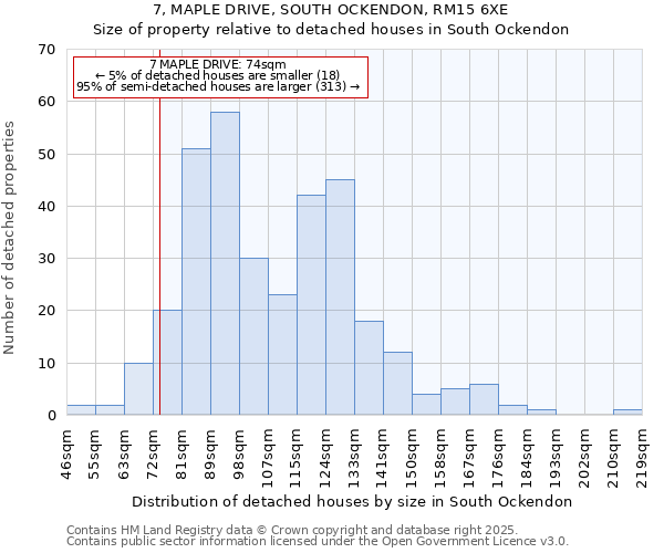 7, MAPLE DRIVE, SOUTH OCKENDON, RM15 6XE: Size of property relative to detached houses houses in South Ockendon