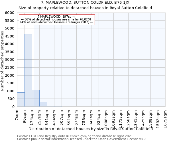 7, MAPLEWOOD, SUTTON COLDFIELD, B76 1JX: Size of property relative to detached houses houses in Royal Sutton Coldfield