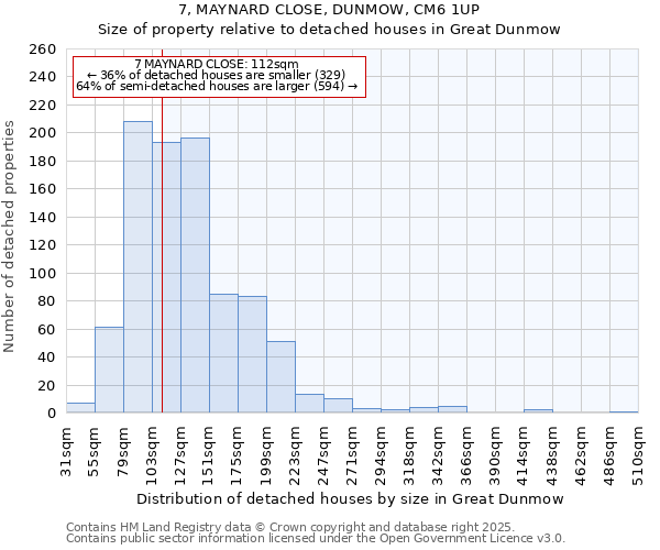 7, MAYNARD CLOSE, DUNMOW, CM6 1UP: Size of property relative to detached houses houses in Great Dunmow