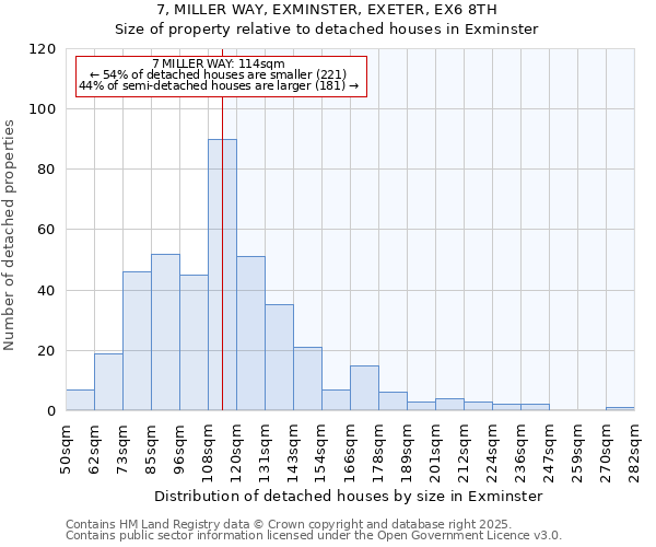 7, MILLER WAY, EXMINSTER, EXETER, EX6 8TH: Size of property relative to detached houses houses in Exminster