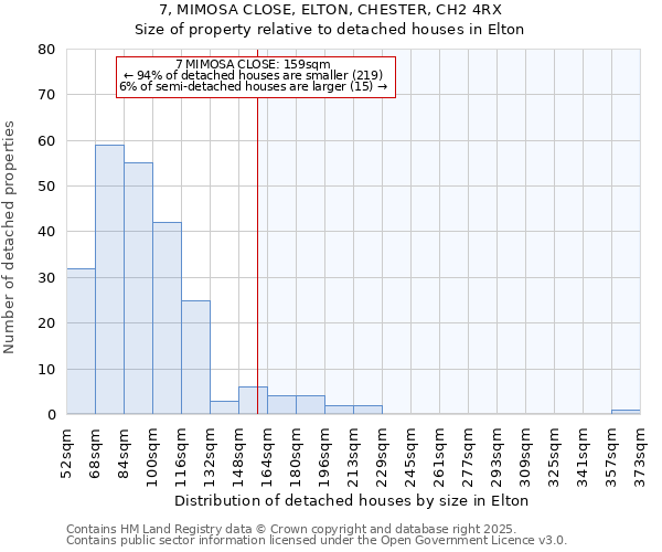 7, MIMOSA CLOSE, ELTON, CHESTER, CH2 4RX: Size of property relative to detached houses houses in Elton