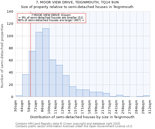 7, MOOR VIEW DRIVE, TEIGNMOUTH, TQ14 9UN: Size of property relative to semi-detached houses houses in Teignmouth