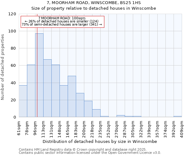 7, MOORHAM ROAD, WINSCOMBE, BS25 1HS: Size of property relative to detached houses houses in Winscombe