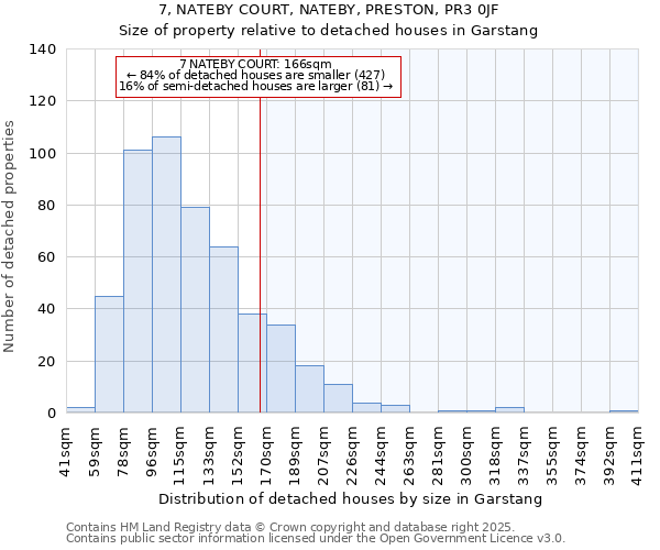 7, NATEBY COURT, NATEBY, PRESTON, PR3 0JF: Size of property relative to detached houses houses in Garstang