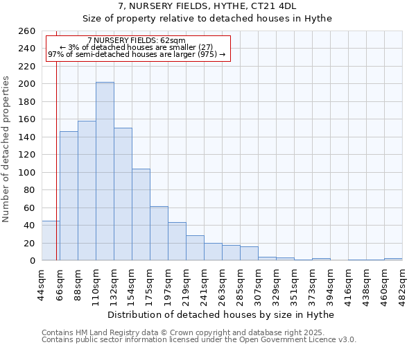 7, NURSERY FIELDS, HYTHE, CT21 4DL: Size of property relative to detached houses houses in Hythe
