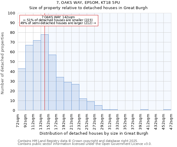 7, OAKS WAY, EPSOM, KT18 5PU: Size of property relative to detached houses houses in Great Burgh