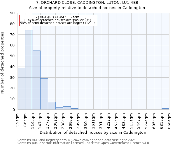 7, ORCHARD CLOSE, CADDINGTON, LUTON, LU1 4EB: Size of property relative to detached houses houses in Caddington