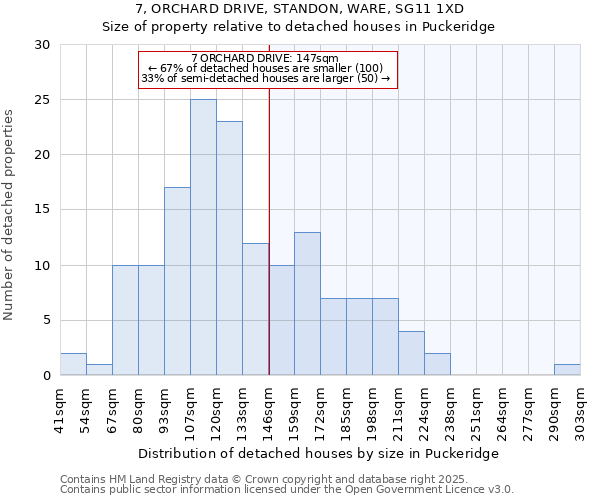 7, ORCHARD DRIVE, STANDON, WARE, SG11 1XD: Size of property relative to detached houses houses in Puckeridge