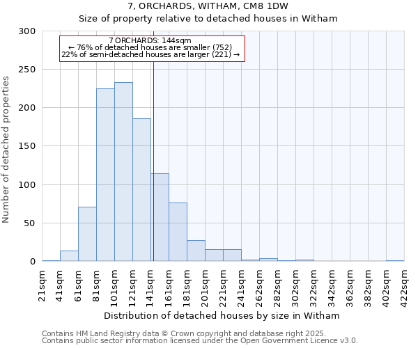 7, ORCHARDS, WITHAM, CM8 1DW: Size of property relative to detached houses houses in Witham