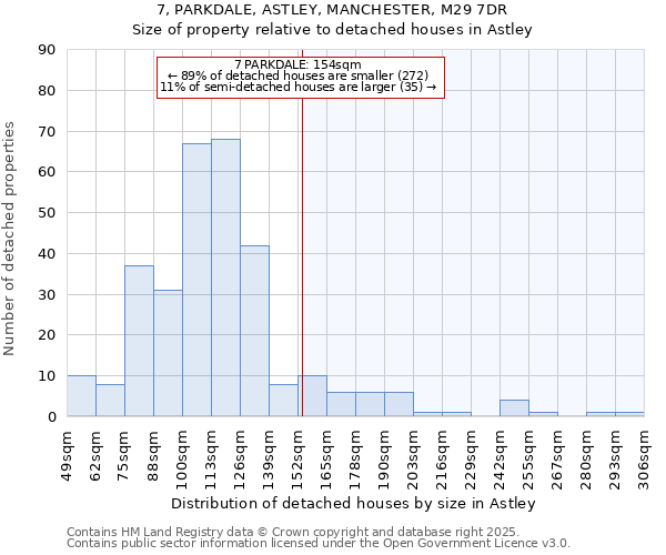 7, PARKDALE, ASTLEY, MANCHESTER, M29 7DR: Size of property relative to detached houses houses in Astley