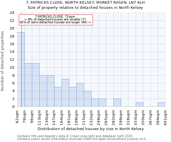 7, PATRICKS CLOSE, NORTH KELSEY, MARKET RASEN, LN7 6LH: Size of property relative to detached houses houses in North Kelsey