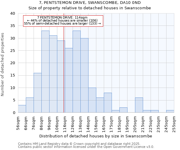 7, PENTSTEMON DRIVE, SWANSCOMBE, DA10 0ND: Size of property relative to detached houses houses in Swanscombe