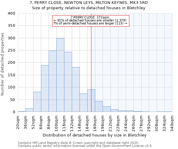 7, PERRY CLOSE, NEWTON LEYS, MILTON KEYNES, MK3 5RD: Size of property relative to detached houses houses in Bletchley