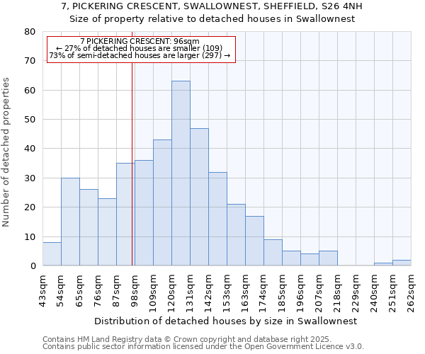 7, PICKERING CRESCENT, SWALLOWNEST, SHEFFIELD, S26 4NH: Size of property relative to detached houses houses in Swallownest