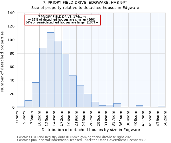 7, PRIORY FIELD DRIVE, EDGWARE, HA8 9PT: Size of property relative to detached houses houses in Edgware