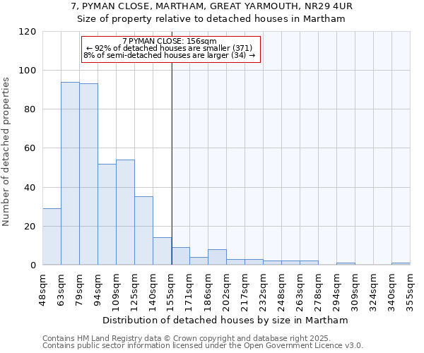 7, PYMAN CLOSE, MARTHAM, GREAT YARMOUTH, NR29 4UR: Size of property relative to detached houses houses in Martham