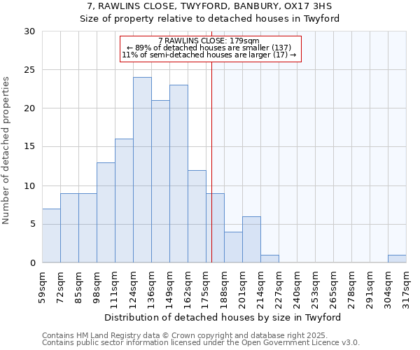 7, RAWLINS CLOSE, TWYFORD, BANBURY, OX17 3HS: Size of property relative to detached houses houses in Twyford
