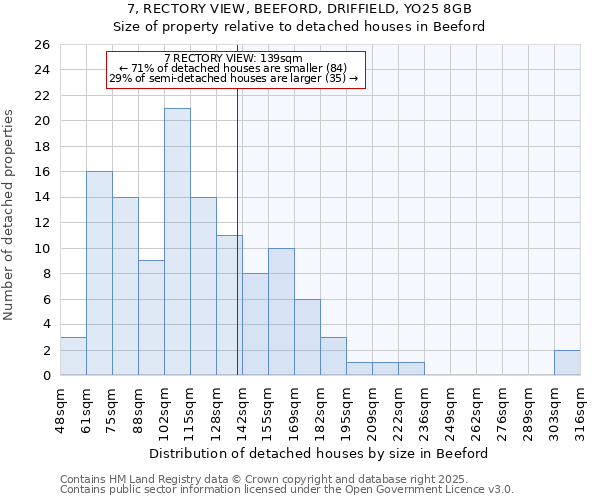 7, RECTORY VIEW, BEEFORD, DRIFFIELD, YO25 8GB: Size of property relative to detached houses houses in Beeford