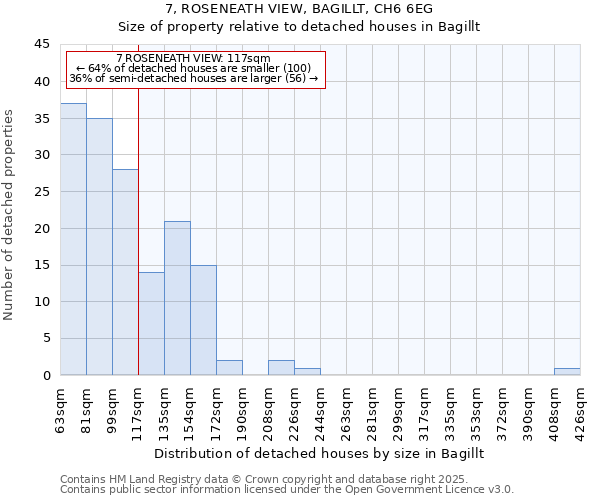 7, ROSENEATH VIEW, BAGILLT, CH6 6EG: Size of property relative to detached houses houses in Bagillt