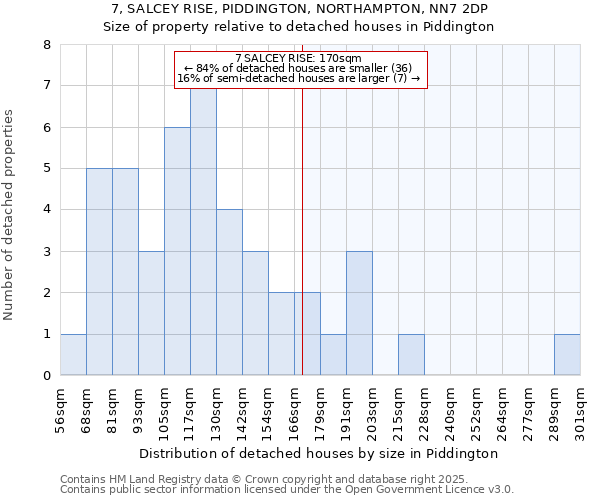 7, SALCEY RISE, PIDDINGTON, NORTHAMPTON, NN7 2DP: Size of property relative to detached houses houses in Piddington