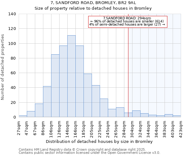 7, SANDFORD ROAD, BROMLEY, BR2 9AL: Size of property relative to detached houses houses in Bromley