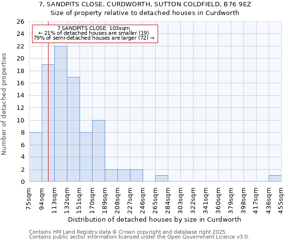 7, SANDPITS CLOSE, CURDWORTH, SUTTON COLDFIELD, B76 9EZ: Size of property relative to detached houses houses in Curdworth