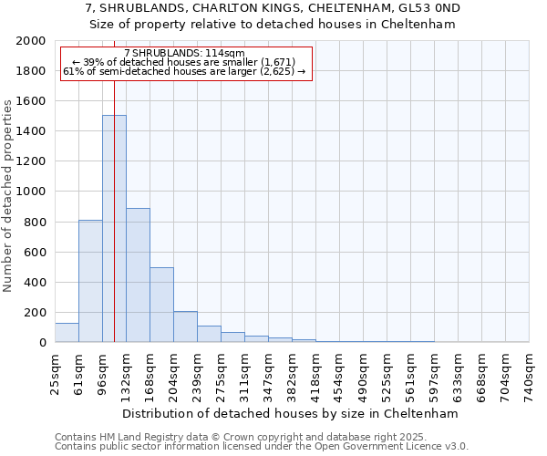 7, SHRUBLANDS, CHARLTON KINGS, CHELTENHAM, GL53 0ND: Size of property relative to detached houses houses in Cheltenham