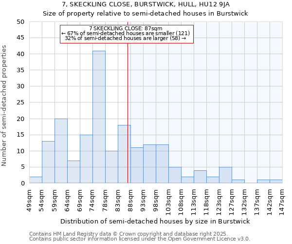 7, SKECKLING CLOSE, BURSTWICK, HULL, HU12 9JA: Size of property relative to semi-detached houses houses in Burstwick