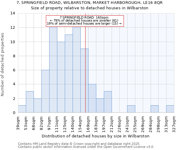 7, SPRINGFIELD ROAD, WILBARSTON, MARKET HARBOROUGH, LE16 8QR: Size of property relative to detached houses houses in Wilbarston