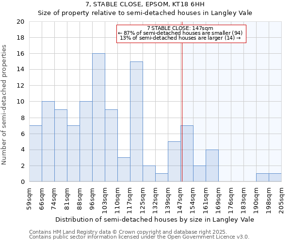 7, STABLE CLOSE, EPSOM, KT18 6HH: Size of property relative to semi-detached houses houses in Langley Vale