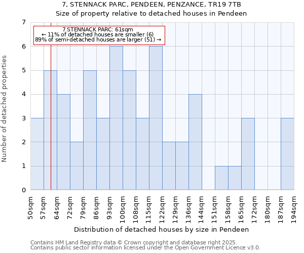 7, STENNACK PARC, PENDEEN, PENZANCE, TR19 7TB: Size of property relative to detached houses houses in Pendeen