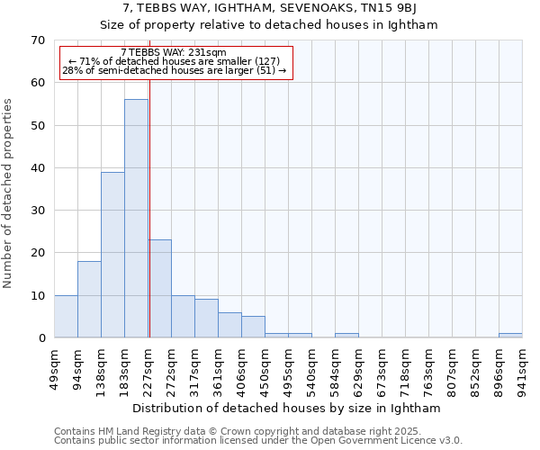 7, TEBBS WAY, IGHTHAM, SEVENOAKS, TN15 9BJ: Size of property relative to detached houses houses in Ightham