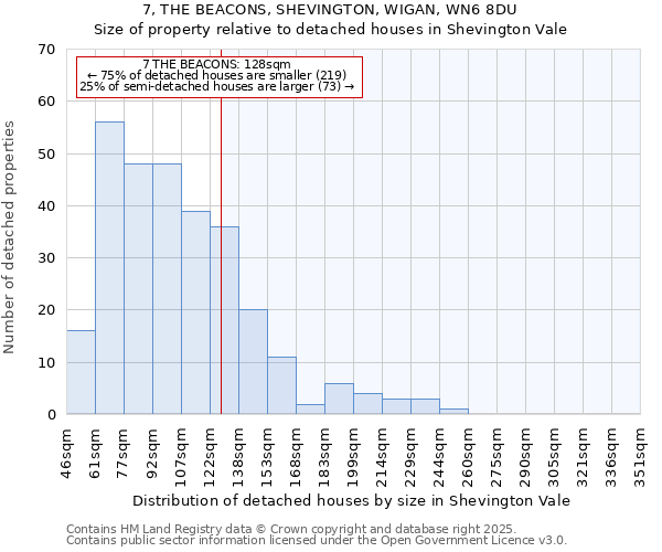 7, THE BEACONS, SHEVINGTON, WIGAN, WN6 8DU: Size of property relative to detached houses houses in Shevington Vale