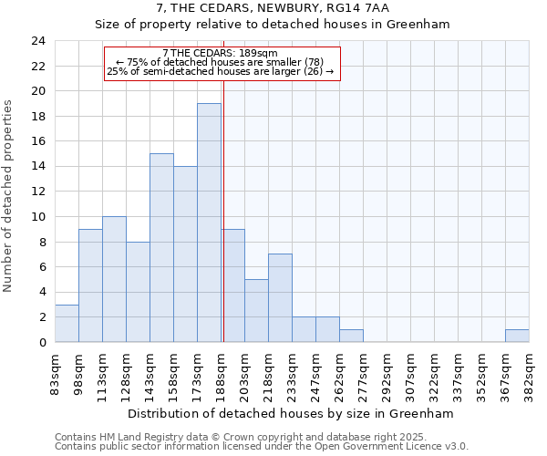 7, THE CEDARS, NEWBURY, RG14 7AA: Size of property relative to detached houses houses in Greenham